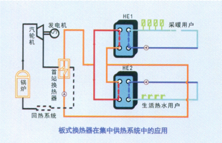 板式換熱器典型應(yīng)用工況